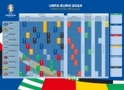 欧洲杯分组出炉，葡萄牙签运不错，希望能走的更远-今日头条