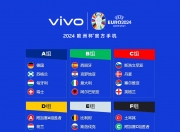 2021欧洲杯淘汰赛对阵图表（欧协联四强对阵出炉）-欧洲杯-世界波