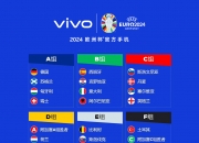 2021欧洲杯淘汰赛对阵图表（欧协联四强对阵出炉）-欧洲杯-世界波
